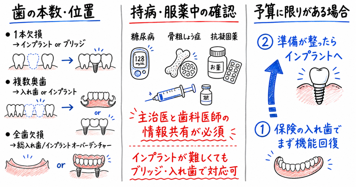 あなたの状況別に見る治療法の向き・不向き