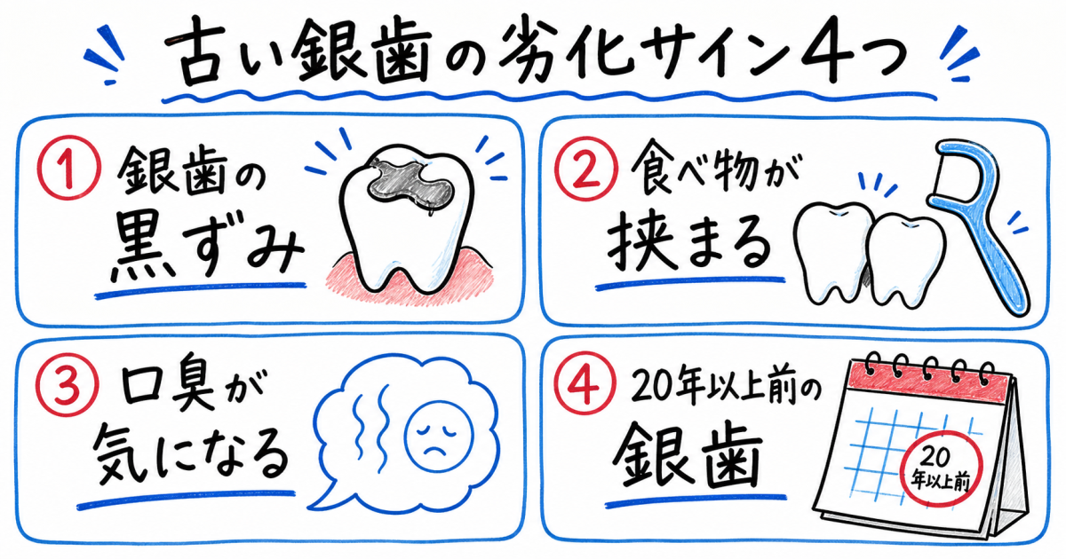 痛くないから大丈夫?古い銀歯を放置するリスクと「二次むし歯」の真実