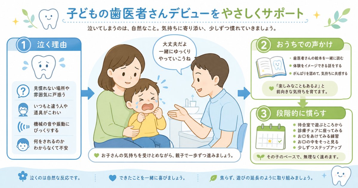 歯医者を嫌がり泣く子供へ!受診前の声かけ術とスムーズな対処法