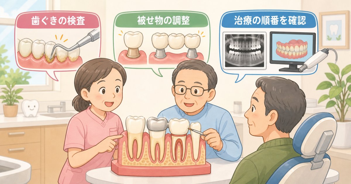 歯周病・被せ物(クラウン)・むし歯がある場合の矯正アプローチ