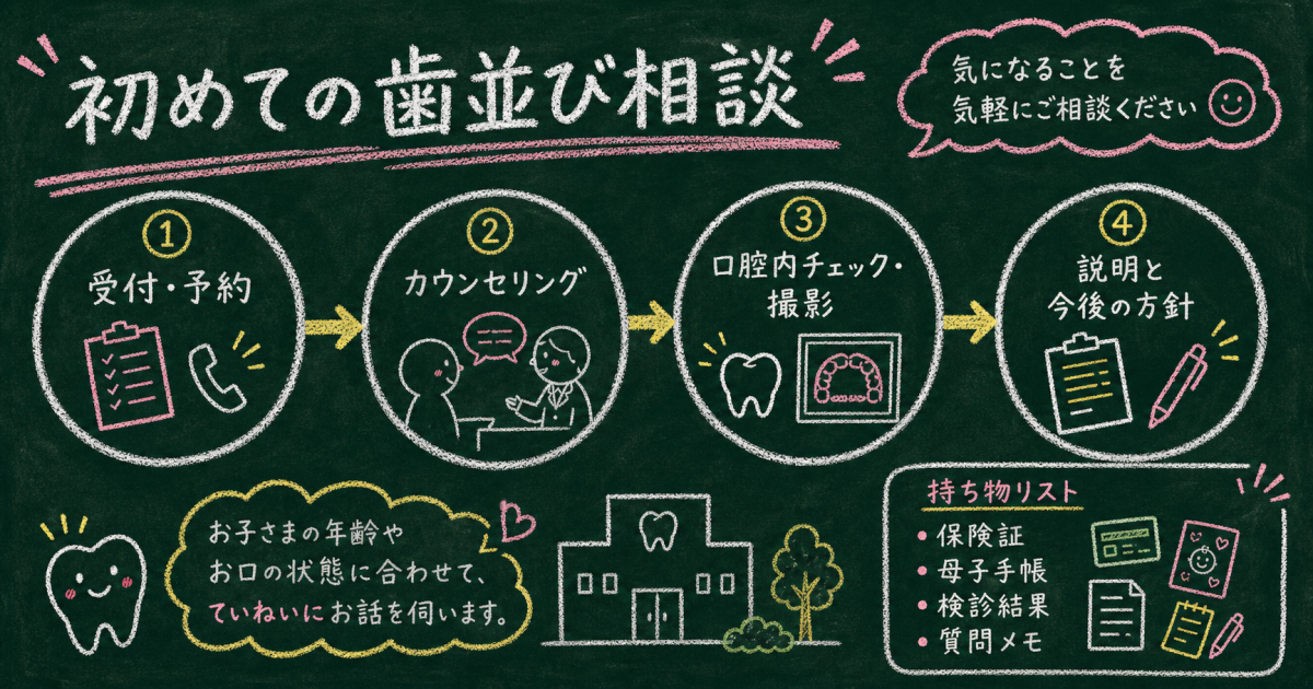 受診前に家庭で確認したいお子様の歯並び・お口のチェックポイント