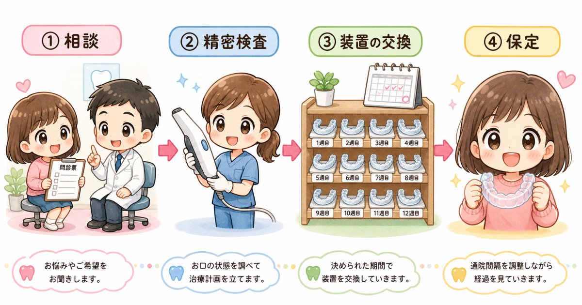 歯の移動を補助するアタッチメントとデジタル技術の役割