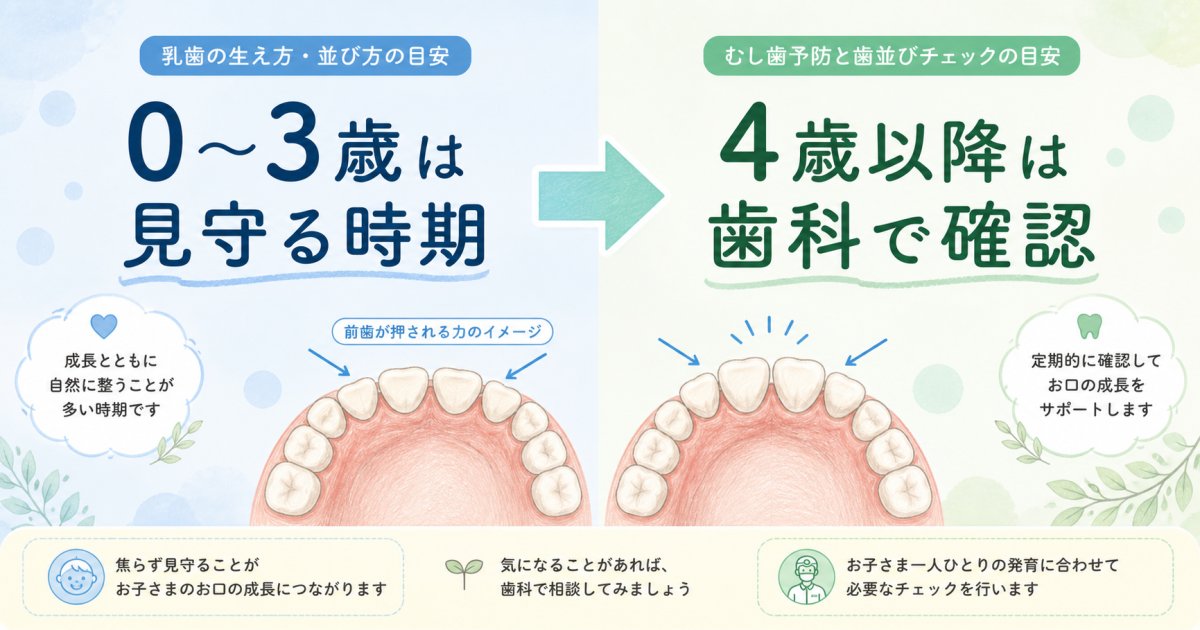 指しゃぶりは歯並びにいつまで影響する？年齢別の目安と発達の捉え方