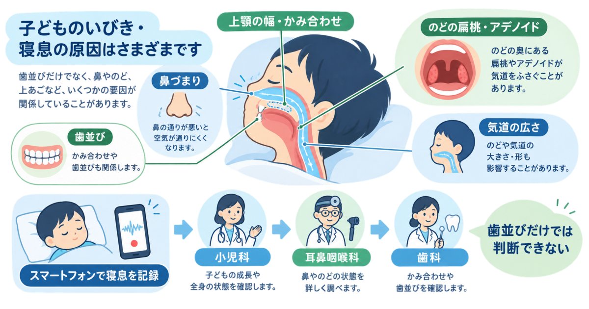 子どものいびきと歯並びは関係する?矯正の前に保護者が知りたいこと