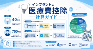 インプラントの医療費控除の計算方法｜年収700万ならいくら戻る？